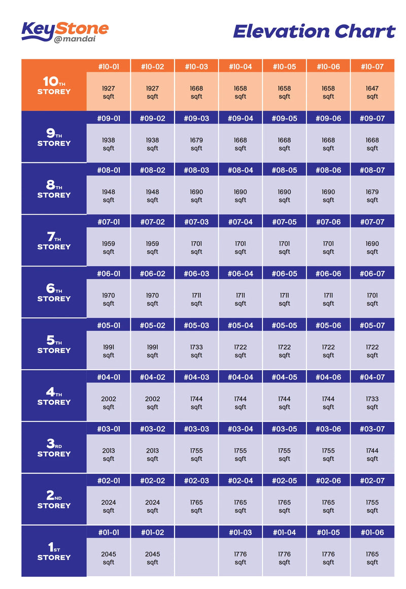 Keystone @ Mandai Elevation Chart