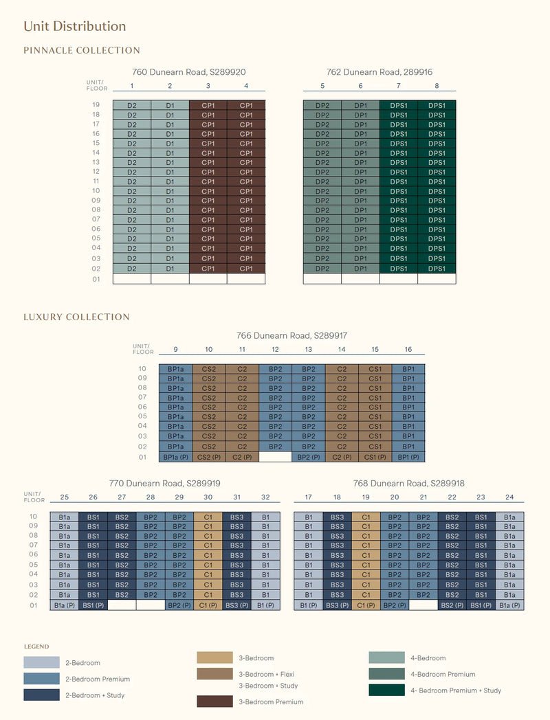 Dunearn House Elevation Chart