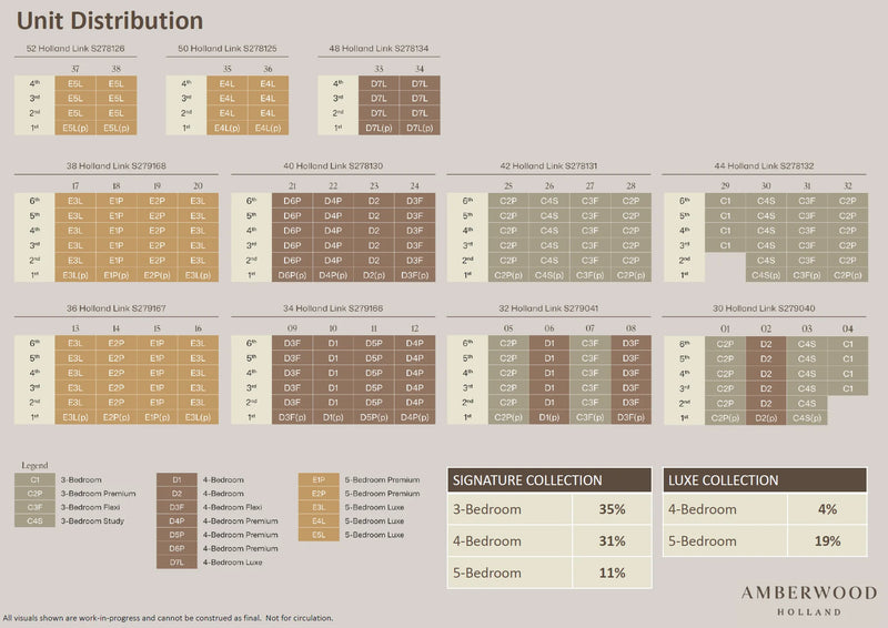Amberwood At Holland Elevation Chart