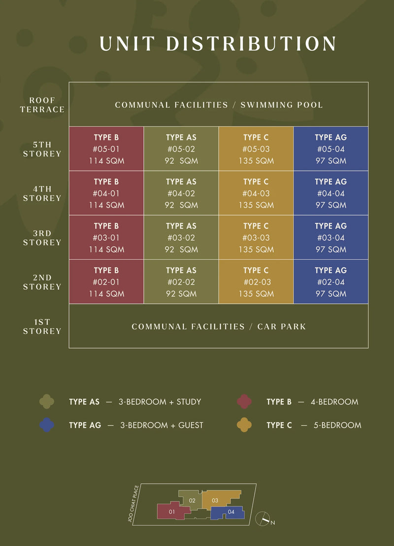Straits at Joo Chiat Elevation Chart