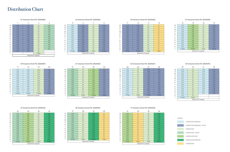Rivelle Tampines Elevation Chart