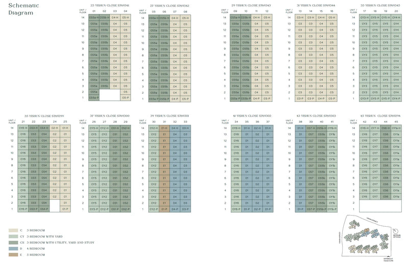 North Gaia Elevation Chart