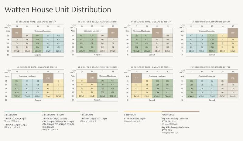 Watten House Elevation Chart