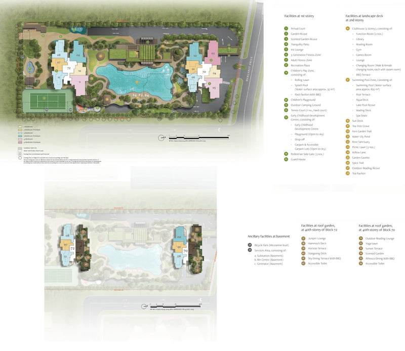 Penrith Site Plan