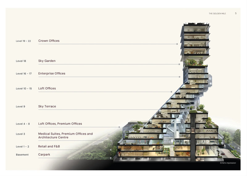 The Golden Mile Site Plan
