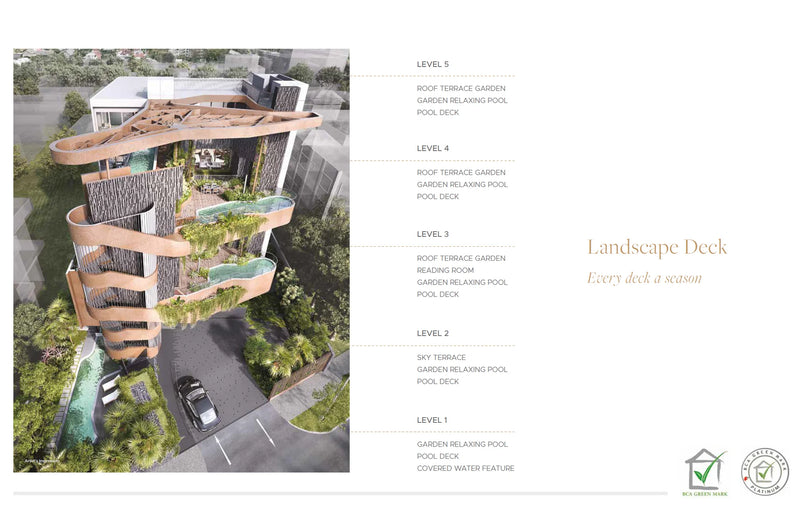 The Giverny Residences Site Plan